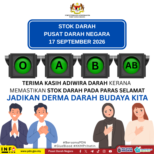 Status Bekalan Darah