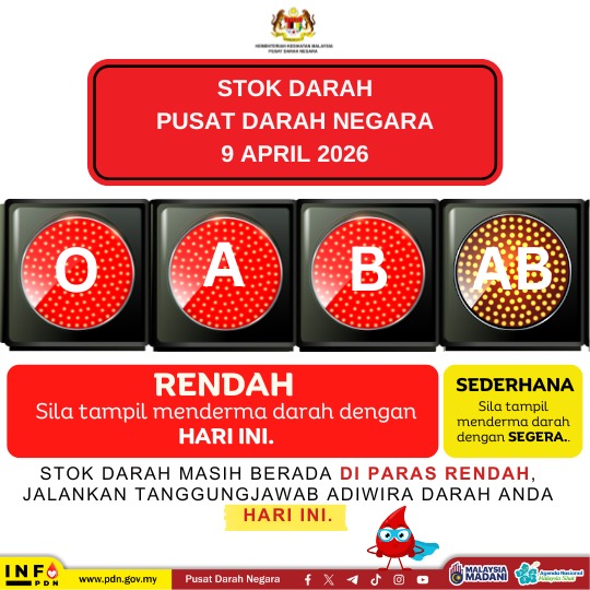 Status Bekalan Darah