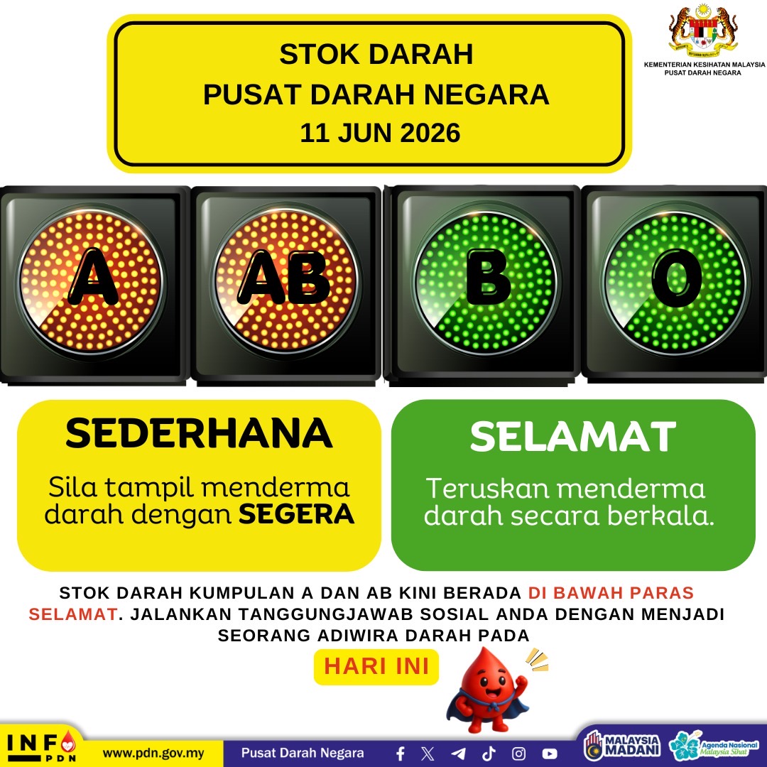 Status Bekalan Darah