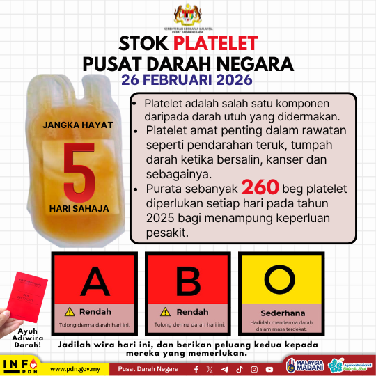 Status Bekalan Darah